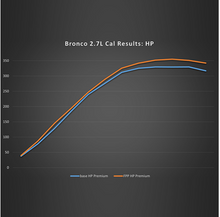 Load image into Gallery viewer, 2021-2024 BRONCO 2.7L ECOBOOST PERFORMANCE CALIBRATION