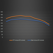 Load image into Gallery viewer, 2021-2024 BRONCO 2.3L ECOBOOST PERFORMANCE CALIBRATION