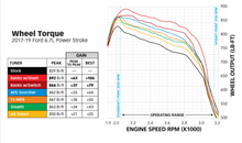 Load image into Gallery viewer, Derringer Tuner, w/Super Gauge with ActiveSafety, includes Banks iDash 1.8 Super Gauge for 2017-2019 Ford F250/F350/F450/F550, 6.7L Power Stroke