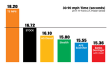 Load image into Gallery viewer, Derringer Tuner, w/Super Gauge with ActiveSafety, includes Banks iDash 1.8 Super Gauge for 2017-2019 Ford F250/F350/F450/F550, 6.7L Power Stroke